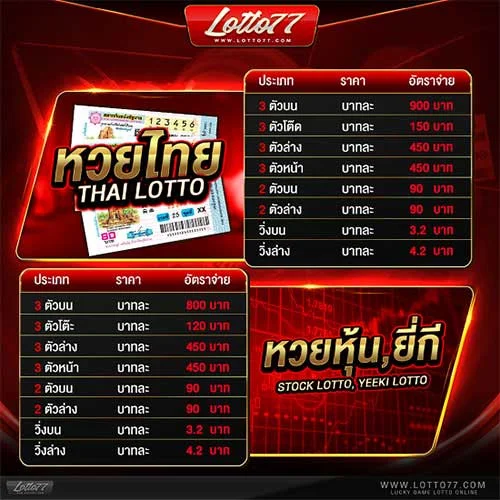 lotto77 by lotto77 เข้า ระบบ ล่าสุด